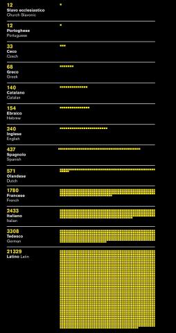 Image for Languages