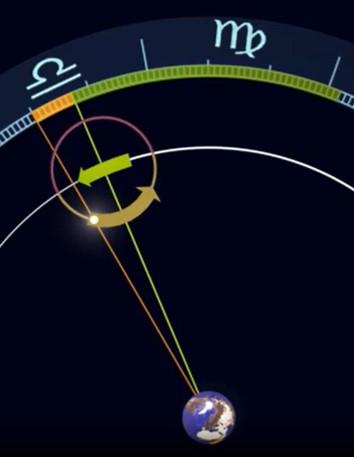 Image for Modelling retrograde motion: the theory of epicycles