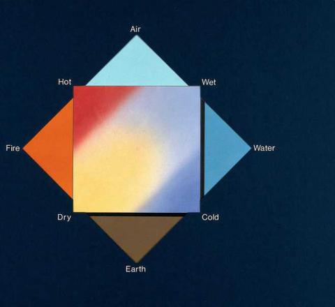 Image for The four terrestrial elements