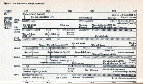 Image for War and Peace in Europe, 1598-1650