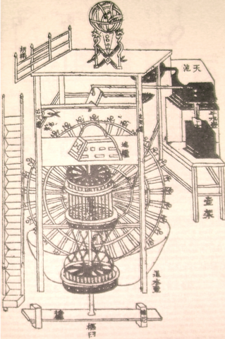 Image for Astronomical Clock of Su Song 